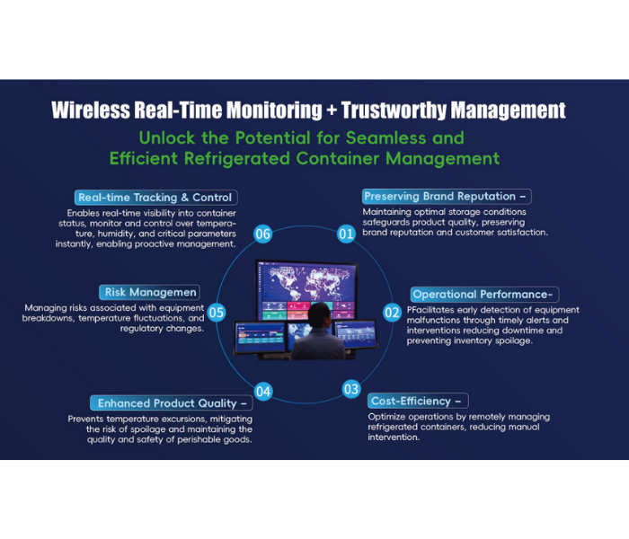 BluEdge Partner (IoT - One-Stop Services)
